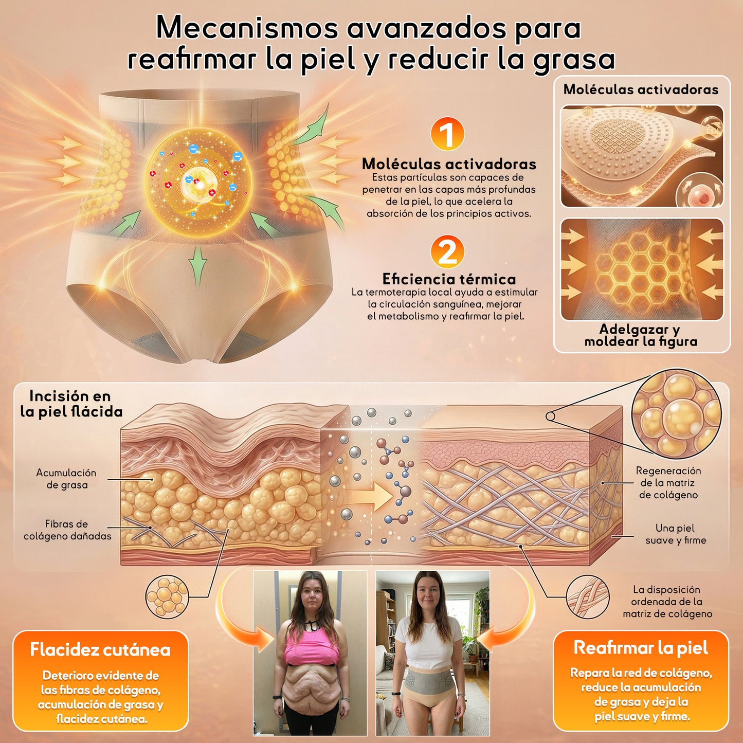 ✅✅GFOUK® 2026 Versión mejorada con hierbas naturales | 🎁 Shorts moldeadores 4 en 1 con moringa, berberina y micropartículas