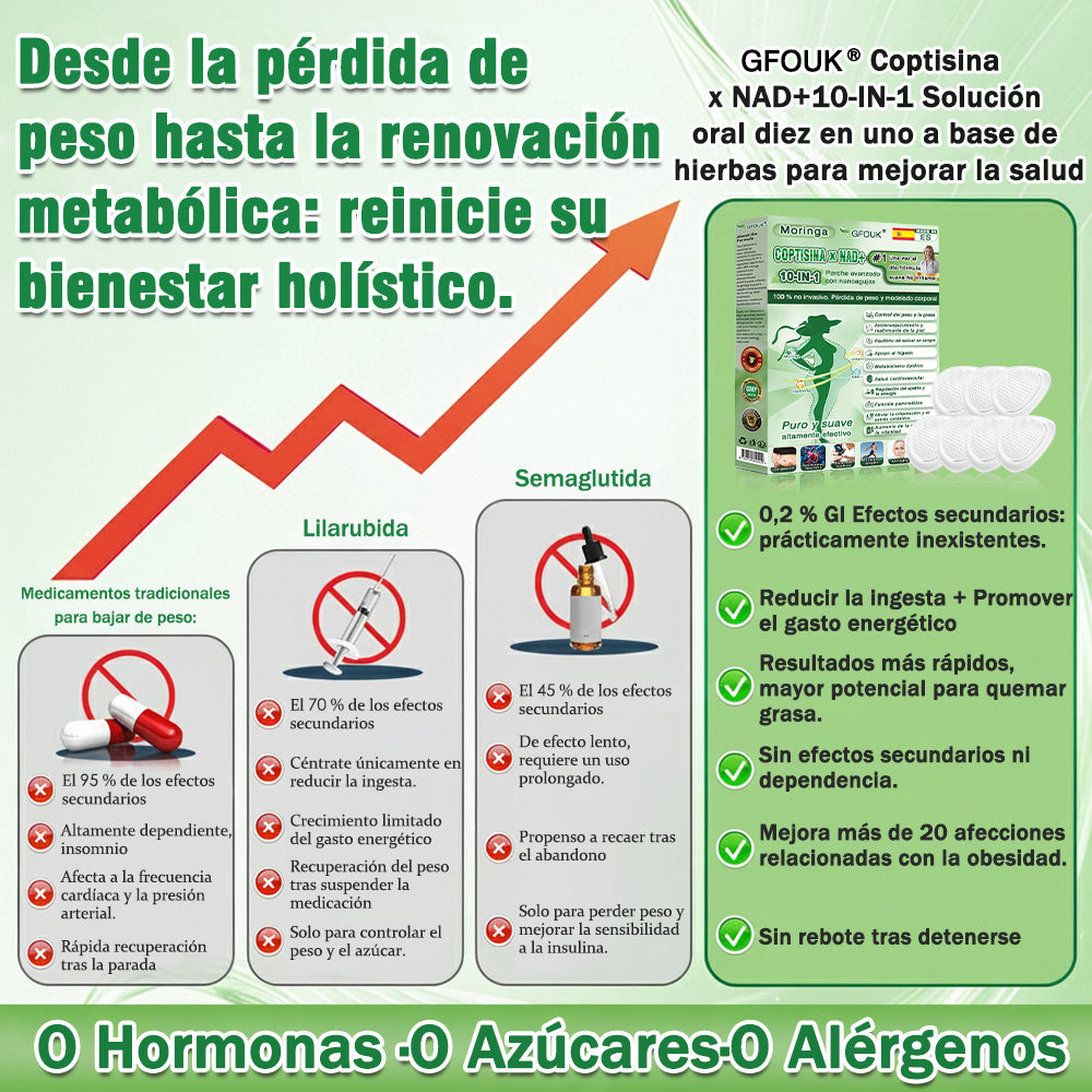 💎Conforme a la normativa aplicable en España y en la Unión Europea |  GFOUK® Moringa · Berberina × NAD+ Parche Avanzado de Nanomicroagujas 10 en 1 |  Respaldado por la ciencia | Fórmula 10 en 1 |  Resultados visibles en 7 días ✅